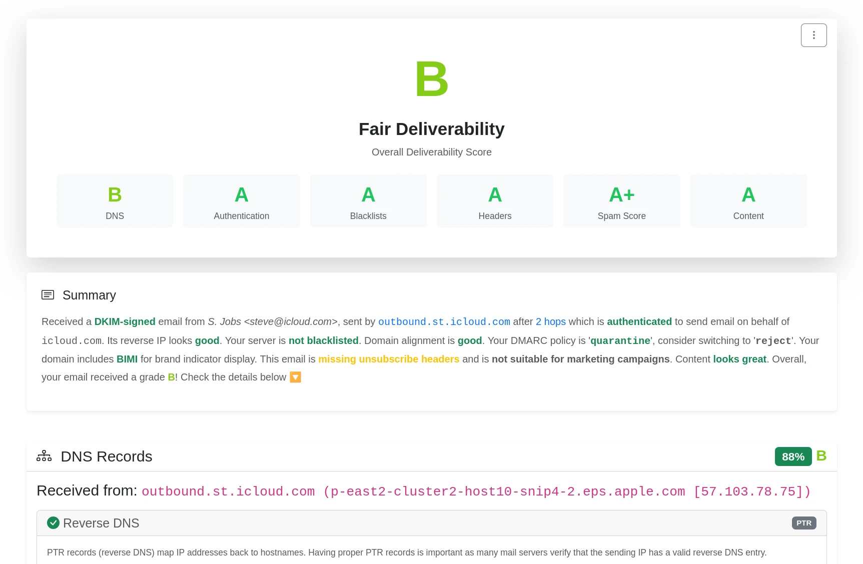 A sample deliverability report