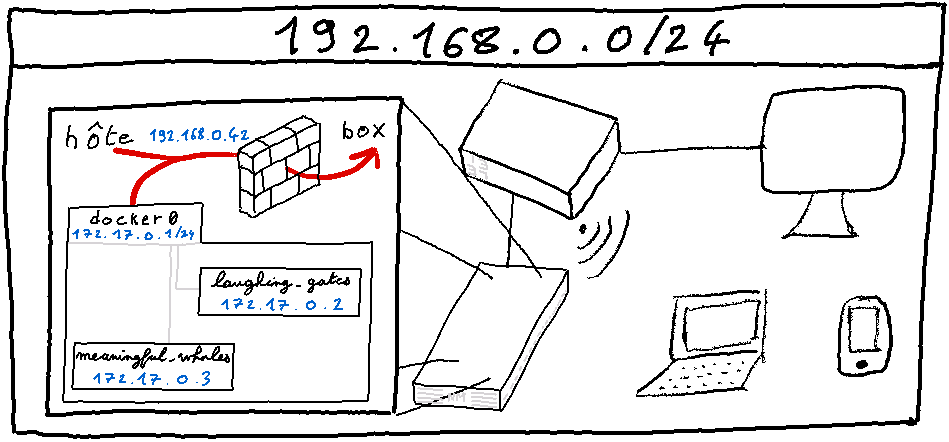 Illustration of a classic IPv4 home network