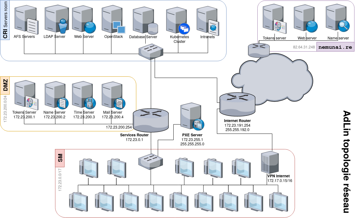 Network topology provided for students to find their way around