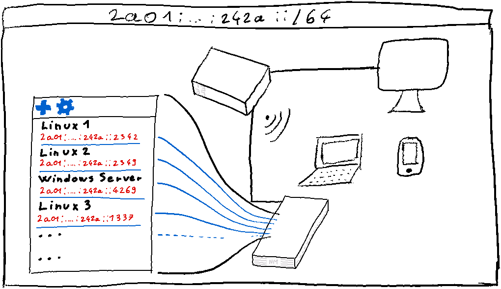 The basic infrastructure that we will use for our experiments