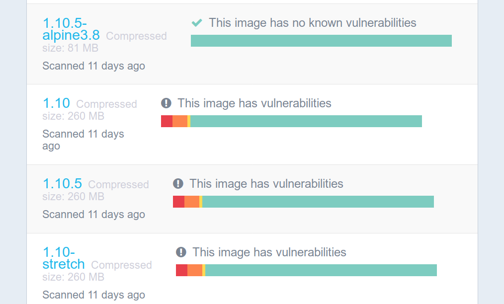 Scan de vulnérabilités sur le Docker Hub